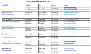 Koillislohkon yhteyshenkilöt 2015